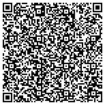 QR code with Innovative Technologies Development Foundation Inc contacts