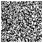 QR code with Magness Creek Development Group L L C contacts