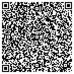 QR code with Siouxland Obstetrics & Gynecology P C contacts