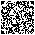 QR code with Gifted Hands contacts
