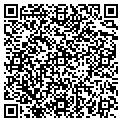 QR code with Gifted Hands contacts