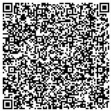 QR code with Medical, Laboratory & Technology Consultants contacts