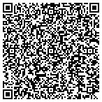 QR code with Botwin Communications contacts