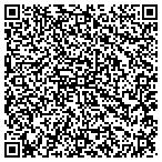 QR code with All Real Estate Solutions contacts