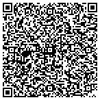 QR code with High Performance Technologies Innovations LLC contacts