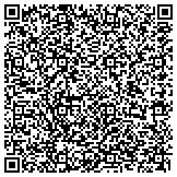 QR code with Sioux Falls Website Design and Publishing | Kingdom Impression contacts