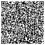 QR code with Straight Line Performance & Design contacts