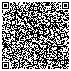 QR code with Albert And Juanita Richardson Charitable Trust contacts
