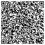 QR code with SouthDakotaCoupon.com contacts