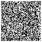QR code with Allstate Seth Friedman contacts