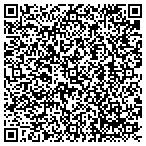 QR code with All American Custom Blinds & Draperies contacts