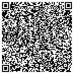 QR code with Information Technology Solutions contacts