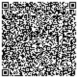 QR code with Law Offices of Jeffrey F. Putnam, P.C., L.L.O. contacts