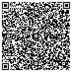 QR code with Allgreen Manufacturing Llc contacts