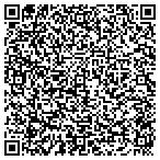 QR code with Irish Luck Productions contacts