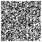 QR code with People's Shoe Renewal contacts