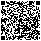 QR code with Positive Energy Roller Shutters & Service contacts