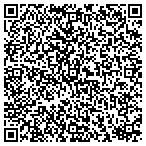 QR code with All About the Windows contacts