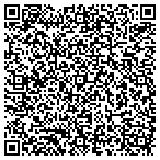 QR code with Aztec Blinds & Shutters contacts
