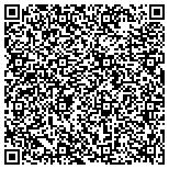 QR code with Private Industry Council Balance Of Puerto Rico Inc contacts