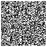 QR code with Bluff City Lodge 660 International Association Of Machinist contacts