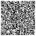 QR code with Candles, Gifts & More, LLC contacts