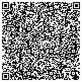 QR code with Annie's Hang Ups, Custom Framing & More contacts
