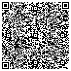 QR code with Indiana Association Of 7th Day Adventists (Inc) contacts