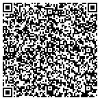 QR code with Idaho Conference Of Seventh Day Adventists Inc contacts