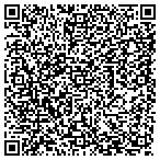 QR code with Federal Personnel Management Inst contacts