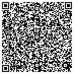 QR code with Point Concepts Design, Inc. contacts