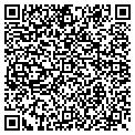 QR code with Richlist CO contacts