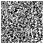 QR code with Allstars Working Dogs contacts