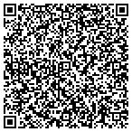 QR code with Hyde County Soil & Water Department contacts