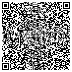 QR code with Synthetic Lawns of Miami contacts