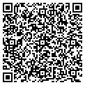 QR code with Richard Sutton contacts