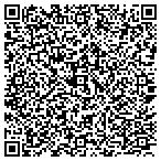 QR code with Hutrends International Brands contacts