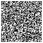 QR code with HowToMakeTutus.com contacts