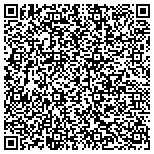 QR code with Cinderella's Closet Consignment contacts
