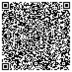 QR code with Mommylicious Maternity contacts