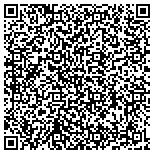 QR code with Southern Indiana Automotive Repair contacts