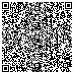 QR code with Southwest Tint Authority contacts