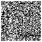 QR code with All Seasons Powersports contacts
