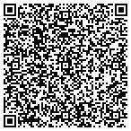 QR code with Southeastern Golf Carts contacts