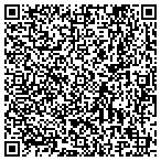 QR code with Southern Indiana Bodyworks Inc contacts