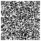 QR code with ShredStation Express contacts