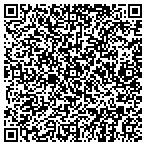 QR code with RIGHTDESIGN CONSTRUCTION contacts