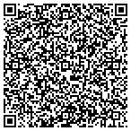 QR code with Security Solutionz contacts