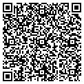 QR code with Kevin Anthys contacts