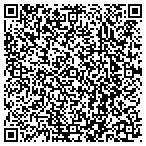 QR code with Transcript Divas Transcription contacts